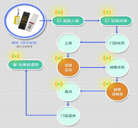 防偽標(biāo)簽印刷流程，防偽標(biāo)簽廠家提升制作效率